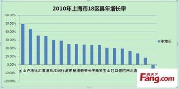 上海房价最新爆料,揭秘2023年市场动态与趋势